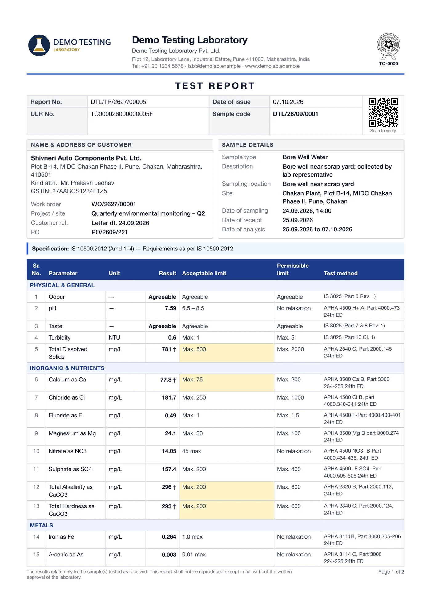 Page 1 of a Tanush LIMS bore well water test report from a demonstration lab, with the NABL symbol, ULR number, verification QR code, IS 10500 acceptable and permissible limits and method references